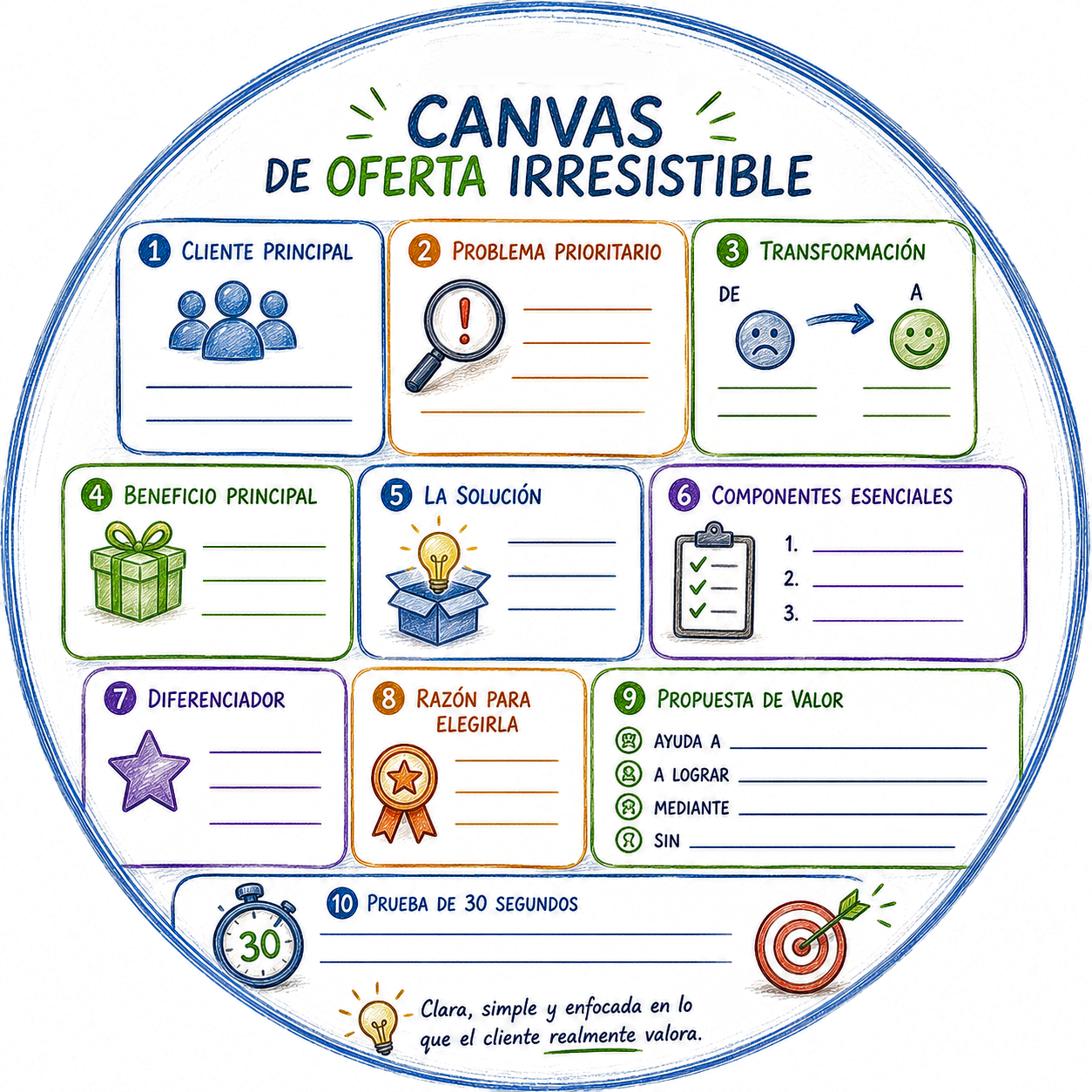 Canvas de Oferta Irresistible